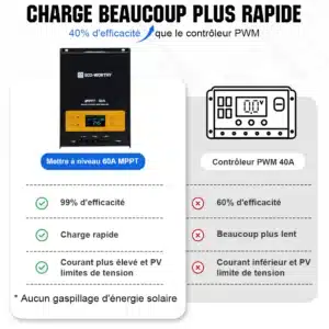 60A MPPT OLED Affichage Régulateur de Charge Solaire