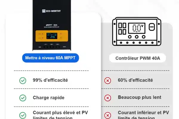 ecoworthy_12V_24V_60A_solar_charge_controller_04_1000x