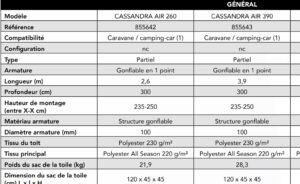 Tableau caractéristiques auvents CASSANDRA AIR 260 et 390