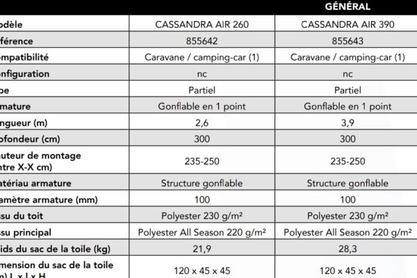 Tableau caractéristiques auvents CASSANDRA AIR 260 et 390